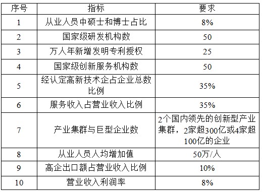 國家高新技術(shù)產(chǎn)業(yè)開發(fā)區(qū)創(chuàng)新驅(qū)動戰(zhàn)略提升行動實(shí)施方案