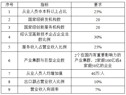國家高新技術(shù)產(chǎn)業(yè)開發(fā)區(qū)創(chuàng)新驅(qū)動戰(zhàn)略提升行動實(shí)施方案