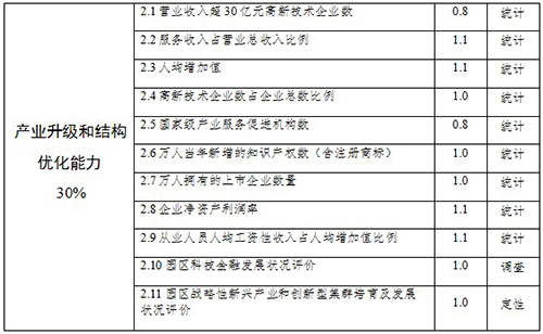 國家高新技術(shù)產(chǎn)業(yè)開發(fā)區(qū)創(chuàng)新驅(qū)動戰(zhàn)略提升行動實(shí)施方案