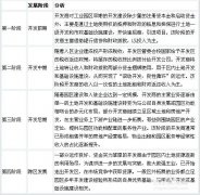 我國產(chǎn)業(yè)園區(qū)的類型、特點及管理模式分析