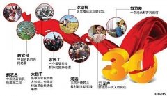 十三五規(guī)劃解讀：農(nóng)村改革要堅(jiān)持“一個(gè)中心，兩個(gè)理念”