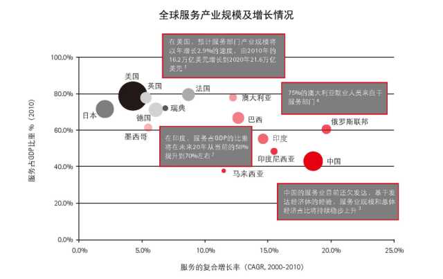 抓住這三大要點，輕松搞定制造業(yè)的服務(wù)轉(zhuǎn)型升級