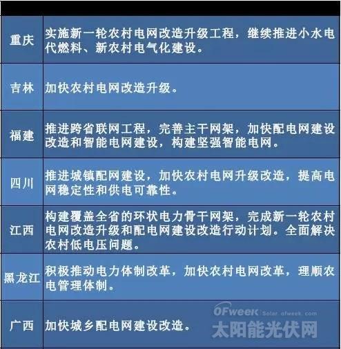 “十三五”來臨 地方如何發(fā)力光伏風(fēng)電？