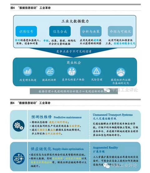 張禮立:數據是工業(yè)4.0的核心驅動