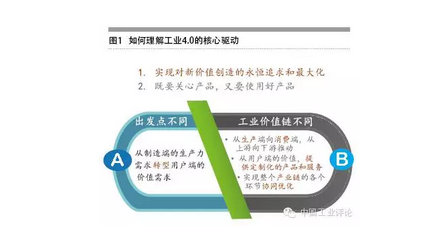 張禮立:數據是工業(yè)4.0的核心驅動