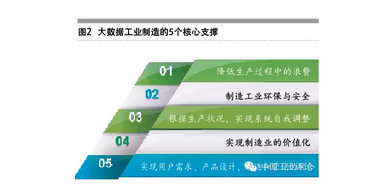 張禮立:數據是工業(yè)4.0的核心驅動