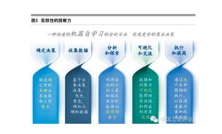 張禮立:數據是工業(yè)4.0的核心驅動