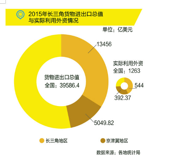 國務(wù)院：布局“新長三角”，發(fā)力高端制造