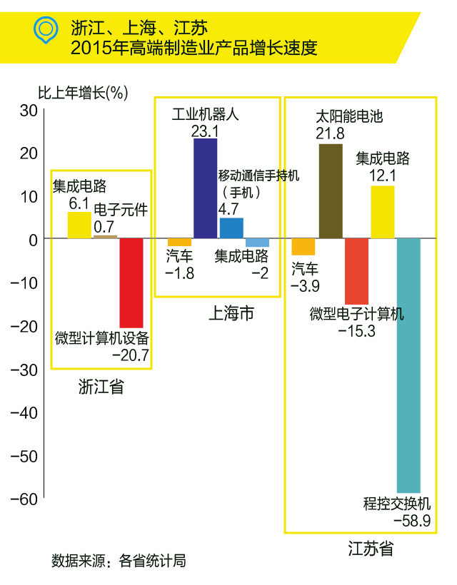 國務(wù)院：布局“新長三角”，發(fā)力高端制造