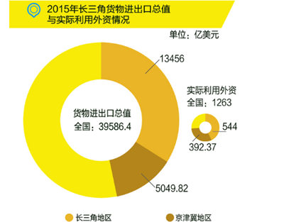 國務院：布局“新長三角”，發(fā)力高端制造