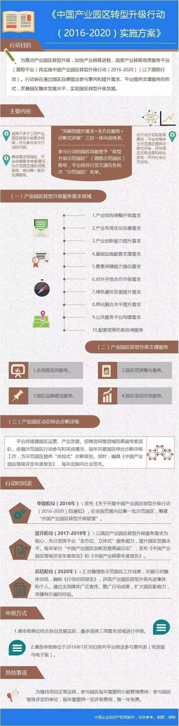 中國產(chǎn)業(yè)園區(qū)服務體系：全方位、立體式