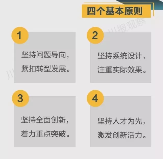 四川省支持成都每個區(qū)縣建“高新區(qū)”！還有很多重磅消息！