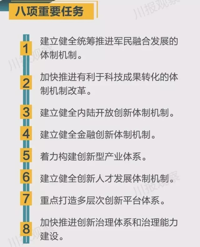 四川省支持成都每個區(qū)縣建“高新區(qū)”！還有很多重磅消息！