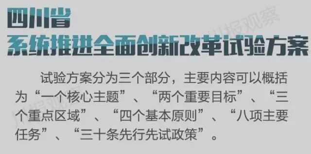 四川省支持成都每個區(qū)縣建“高新區(qū)”！還有很多重磅消息！