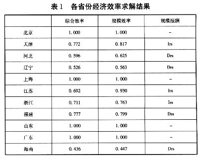 產(chǎn)業(yè)集群對區(qū)域經(jīng)濟(jì)效率差異影響的實證分析