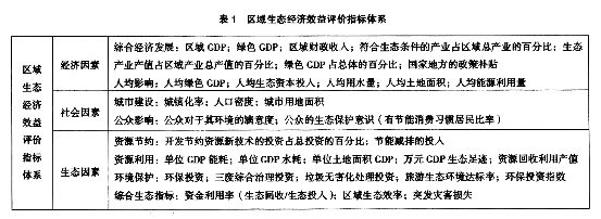 區(qū)域生態(tài)經(jīng)濟效益評價指標體系構(gòu)建研究
