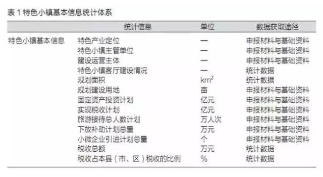 特色小鎮(zhèn)不是玩概念，還要看評估指標
