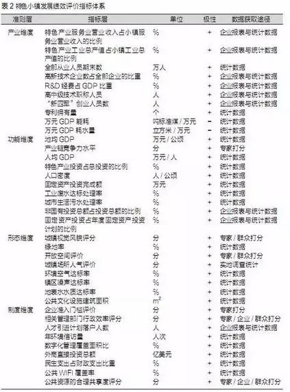 特色小鎮(zhèn)不是玩概念，還要看評估指標