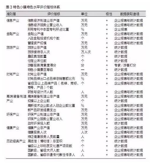 特色小鎮(zhèn)不是玩概念，還要看評估指標