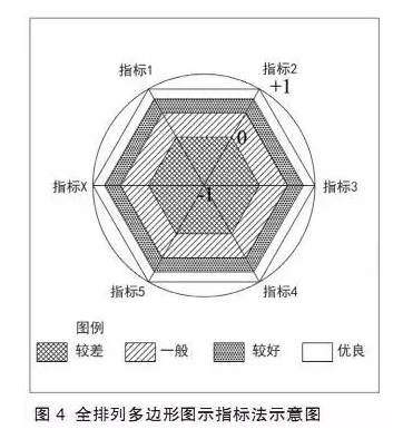 特色小鎮(zhèn)不是玩概念，還要看評估指標