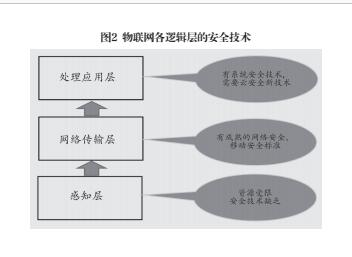 中國的物聯(lián)網安全:技術發(fā)展與政策建議