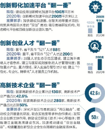產城融合 再踏征程 杭州經(jīng)濟技術開發(fā)區(qū)城市發(fā)展全面提速