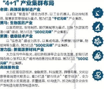 產城融合 再踏征程 杭州經(jīng)濟技術開發(fā)區(qū)城市發(fā)展全面提速