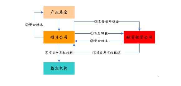 PPP基金火爆，投資人如何安全著陸、穩(wěn)定退出？