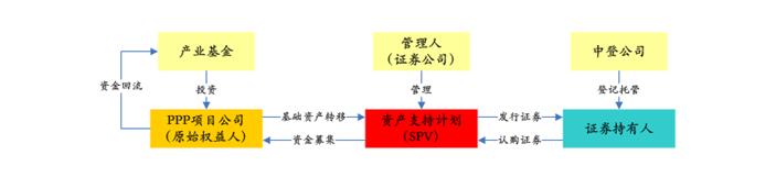 PPP基金火爆，投資人如何安全著陸、穩(wěn)定退出？