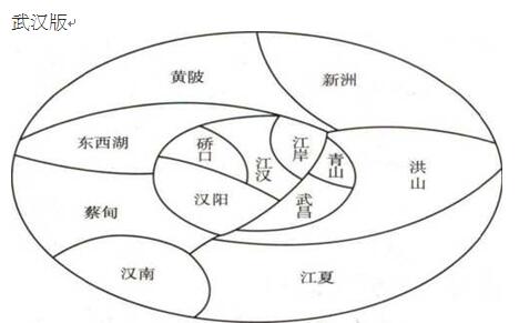 新經(jīng)濟(jì)時代下武漢市未來產(chǎn)業(yè)布局優(yōu)化的基本思路