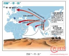 王輝：一帶一路，構(gòu)建區(qū)域協(xié)調(diào)發(fā)展新格局