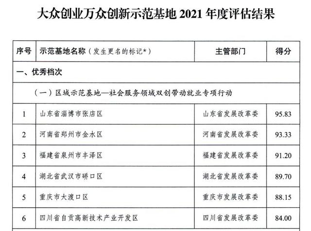 多個國家高新區(qū)入選！專業(yè)類特色服務(wù)出口基地名單公布